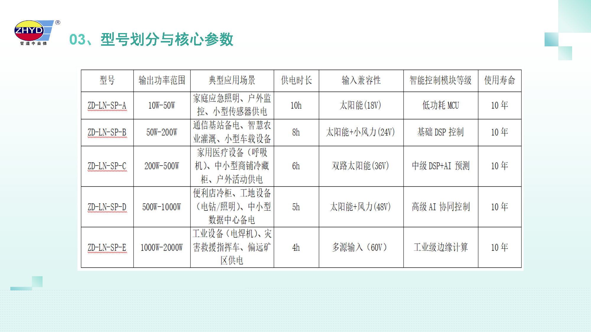 2025.3.27绿能长效电源_页面_10.jpg